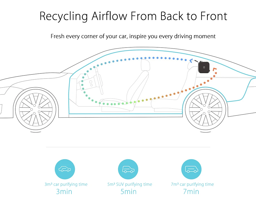 Xiaomi Mijia автомобильный очиститель воздуха для очистки воздуха автомобиля в дополнение к формальдегиду дымка очистители Интеллектуальные бытовые
