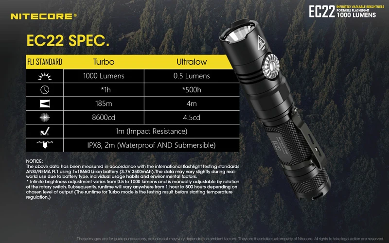 Nitecore EC22 CREE XP-L HD V6 светодиодный 1000 люмен бесступенчатая Яркость Портативный фонарик для исследования на открытом воздухе