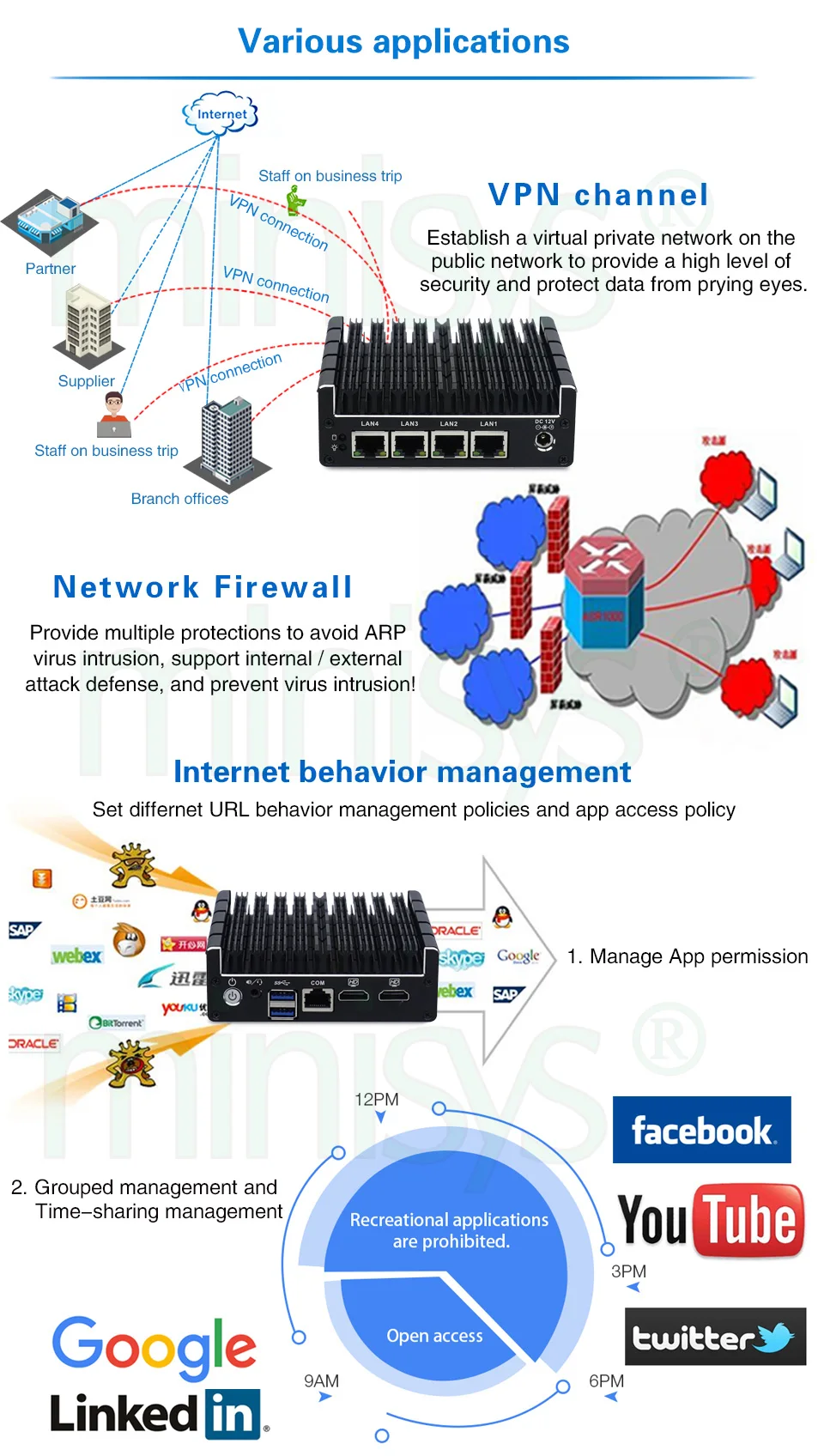 Minisys 4 гигабит Intel Lan J3160 процессор карманный мини компьютер поддержка Pfsense openvpn-AES-NI Barebone безвентиляторный NUC PC с 2* HDMI