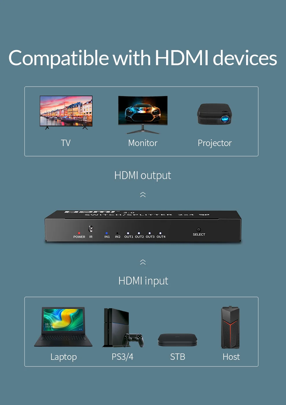 Unnlink HDMI 2,0 2 в 2/4 выход HDCP2.2 4 k@ 60Hz HDR HDMI переключатель сплиттер 2x2/4 оптический 3,5 мм аудио для ТВ проектора PS4 xbox