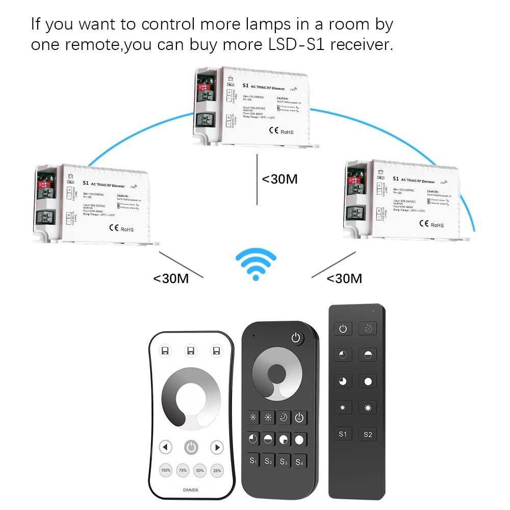 Triac Dimmer LED 220V 230V 100V AC Wireless RF Dimmable with 2.4G Remote Dimmer 220V Controller for LED Bulbs Lamps