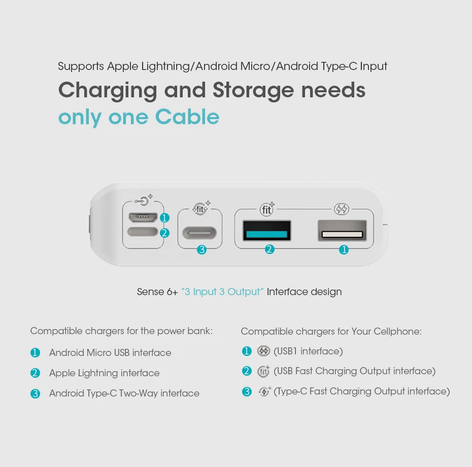 ROMOSS Sense 6+ power Bank 20000 мАч портативный внешний аккумулятор с QC3.0 двухсторонняя Быстрая зарядка для телефонов и планшетов