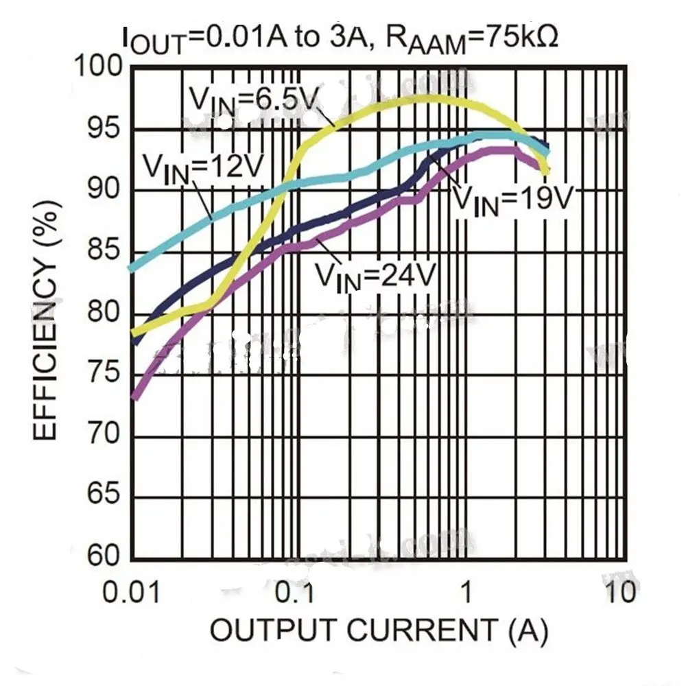 DC понижающий модуль питания 3A преобразователь регулируемый 1 8 в 2 5 В 3 9 12 для