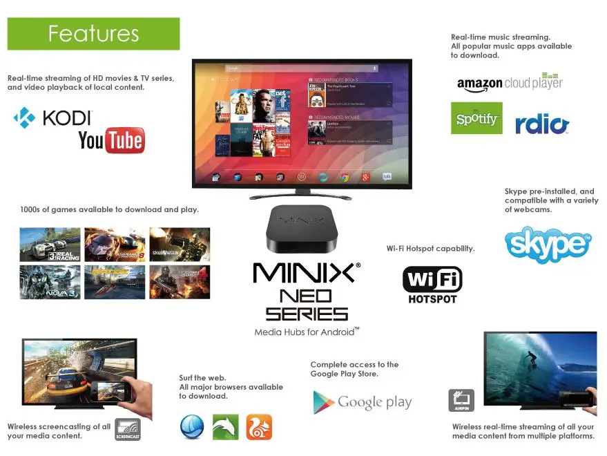 MINIX NEO N42C-4 MINI PC официальный Windows 10 Pro 64-bit мини P C 4G/32G Gigabit WI-FI USB 3,0 Pentium N4200 мини-ПК