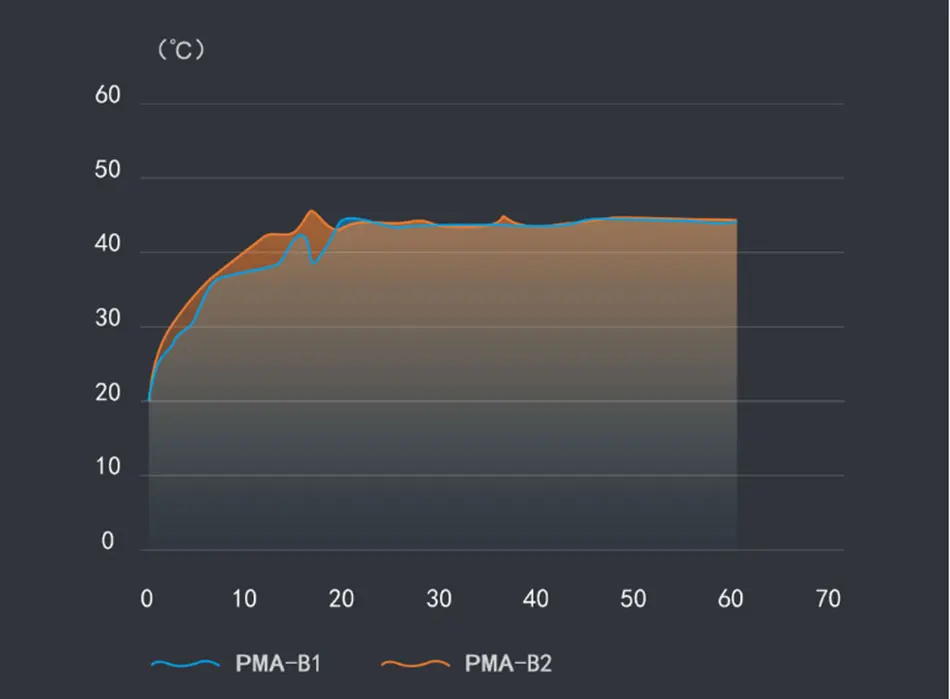 Многофункциональный обогреватель Xiaomi Mijia PMA Graphene, моющийся теплый жилет, светильник, ремень, быстро теплый, анти ожоги