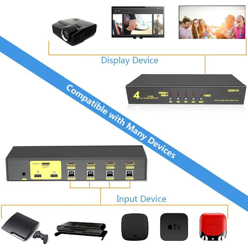 SGEYR HDMI KVM переключатель 4x1 4 порта USB 2 0 в 1 выход коммутатор клавиатура мышь
