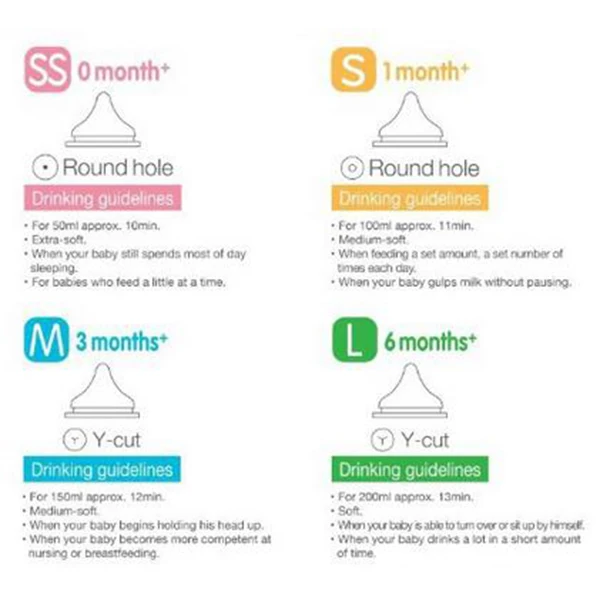 1 шт. силиконовая бутылка для молока с широким горлышком|Бутылки| |
