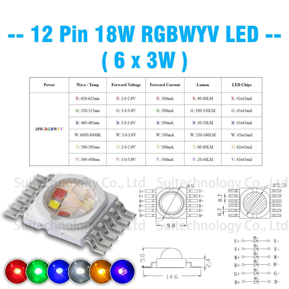 3 Вт 4 Вт 5 Вт 6 Вт 15 Вт 18 Вт RGB RGBW RGBWY RGBWYV высокомощный светодиодный 4pin 6pin 8pin 10pin 12pin красочный DIY литьевой светодиодный источник света для сцены