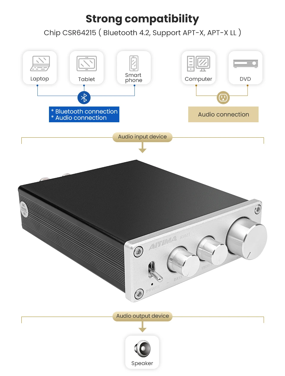 AIYIMA Bluetooth 4,2 CSR64215 TPA3116D2 цифровой аудио усилитель мощности 50Wx2 HiFi стерео мини-усилитель Настольный NE5532 OP AMP