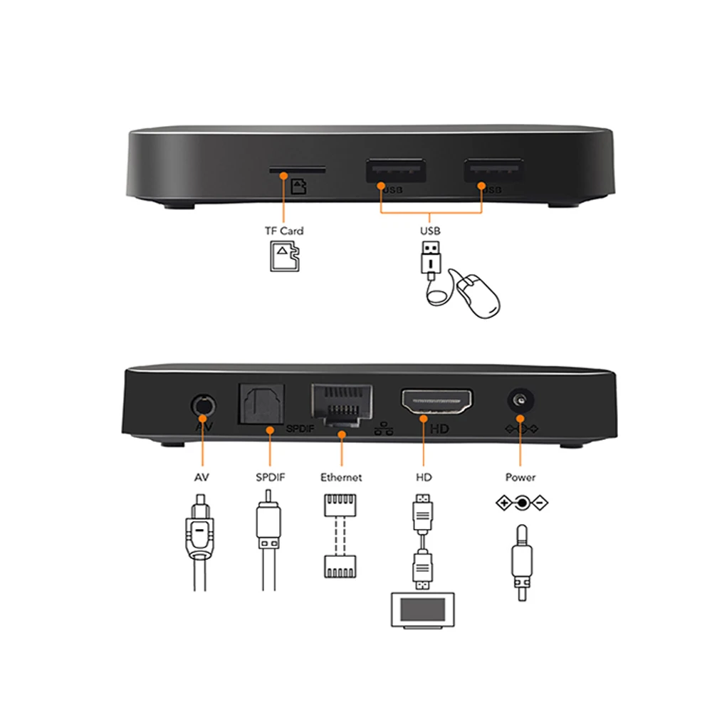 Tanix TX3 мини ТВ коробка S905W 2 4 ГГц Wi Fi Android 7 1 ГБ Оперативная память + 16 Встроенная