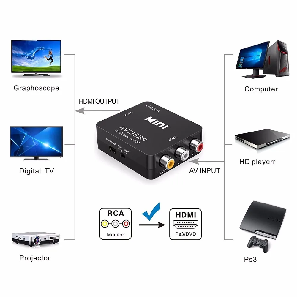 Мини-преобразователь AV-HDMI AV2HDMI RCA AV HDMI CVBS к адаптеру для HDTV TV PS3 PS4 ПК DVD Xbox проектора