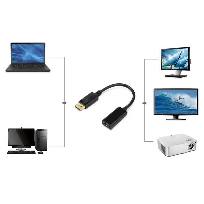 DP к HDMI 1080P DisplayPort HDTV адаптер Папа мама конвертер с аудио HSJ 19| |