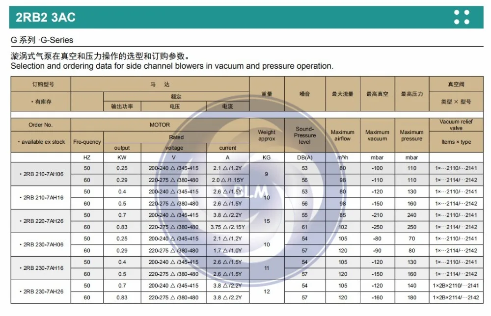 EXW 2RB710-7AH16 2.2KW/3HP высокое давление 3AC трехфазный Воздуходувка/вакуумный насос/турбо воздуходувка для креветок рыбного пруда