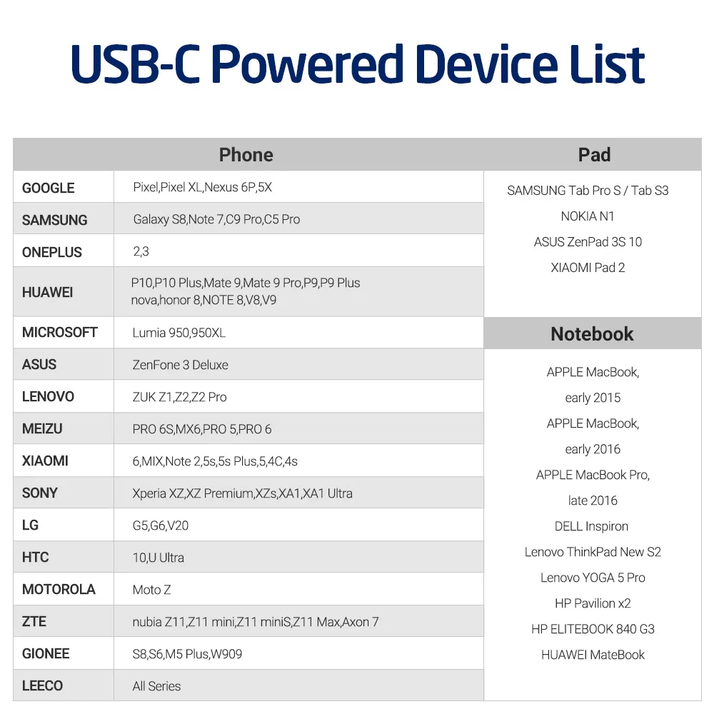 USB-C-USB-C кабель USB 2,0, ESR 2 шт. в упаковке, синхронизация данных, быстрая зарядка 2 м, кабель type C-type C для MacBook, samsung S8, LG G6