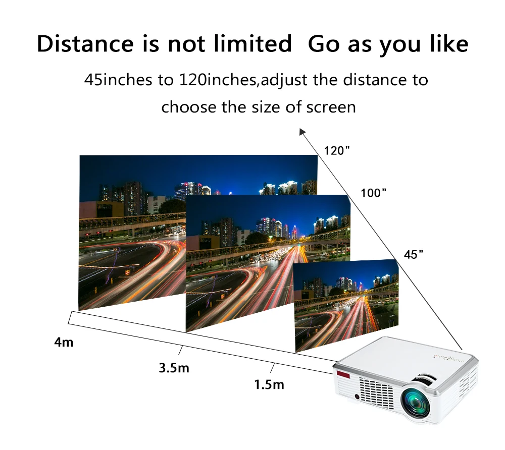 Poner Saund 3302 Вт светодиодный проектор Android HD 1280x720 Разрешение 3D для домашнего кинотеатра 1080p HDMI wifi Proyector Bluetooth