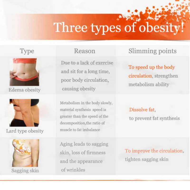 Красота тела похудения кремы для потери веса эфирное Масла стройные ноги Талия