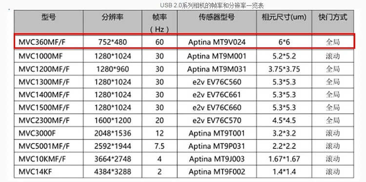 Microvision MVC5001F/MF USB2.0 цветная/черно-белая область матрица CMOS промышленная камера