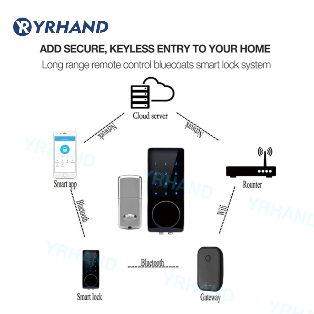 Электронный дверной замок умный Bluetooth цифровой приложение клавиатура код без