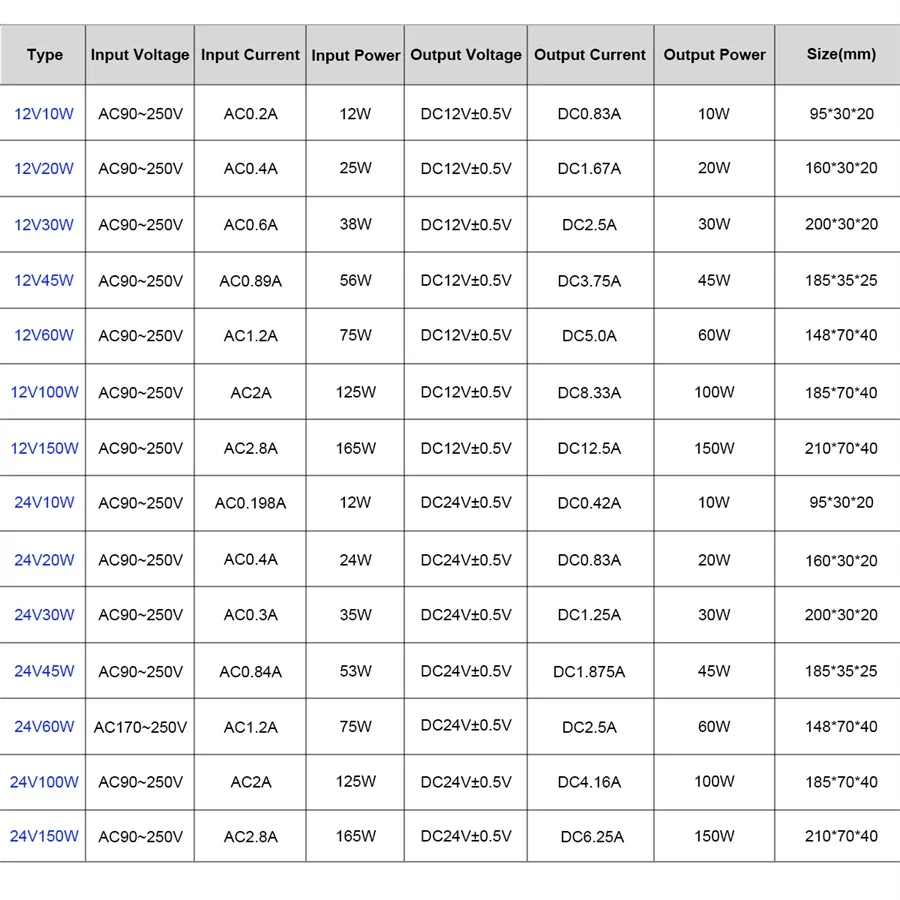 Водонепроницаемый светодиодный драйвер IP67 AC/DC 220 В до 12 в источник питания, переключатель трансформатора, алюминиевый 10 Вт 20 Вт 30 Вт для светодиодных лент