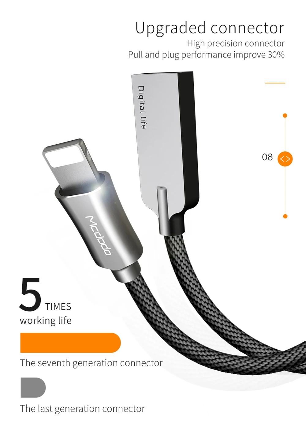 MCDODO USB кабель 2.4A для iPhone X XS MAX XR 8 7 6 5 6 S plus Кабель для быстрой зарядки кабель для зарядки мобильного телефона Usb кабель для передачи данных
