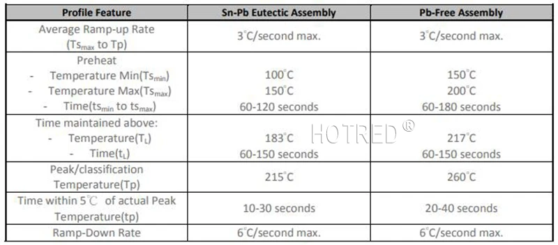 3 Вт 3535 10 Вт 5050 полу светодиодный s светодиодный УФ Фиолетовый 365nm 405nm 420nm светильник светодиодный светильник-диод/УФ-очиститель воздуха/бактерицидный
