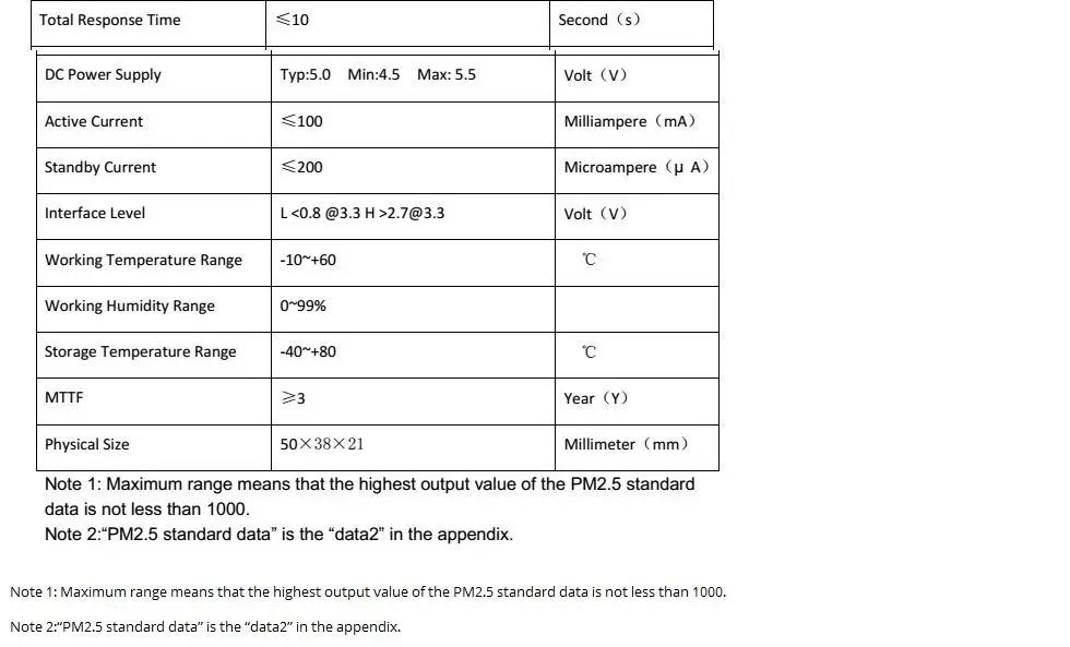 PM2.5 датчик частиц воздуха/пыли, лазер внутри, цифровой выходной модуль очиститель воздуха G5/PMS5003 Высокоточный лазер pm2.5 датчик