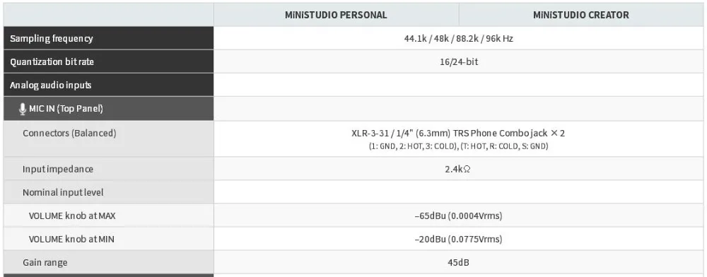 TASCAM US-42 MiNiSTUDIO Creator USB аудио интерфейс звуковая карта для сети караоке запись компьютера прямая трансляция запись