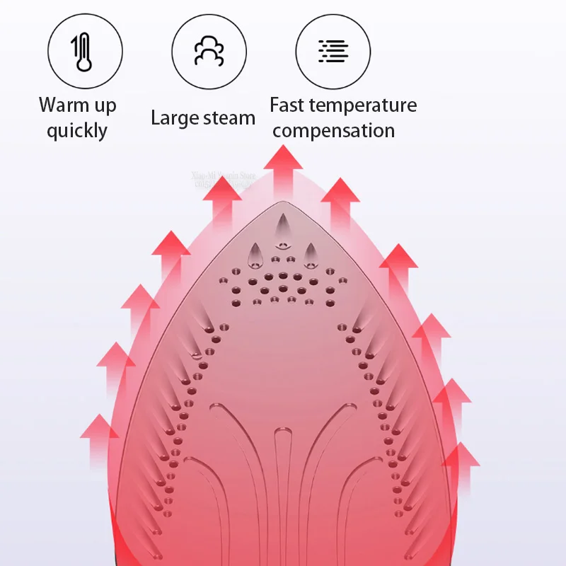 Xiaomi Mijia Lofans YD-012V Электрический паровой беспроводной Утюг для одежды парогенератор Дорожные утюги глажка многофункциональная регулируемая