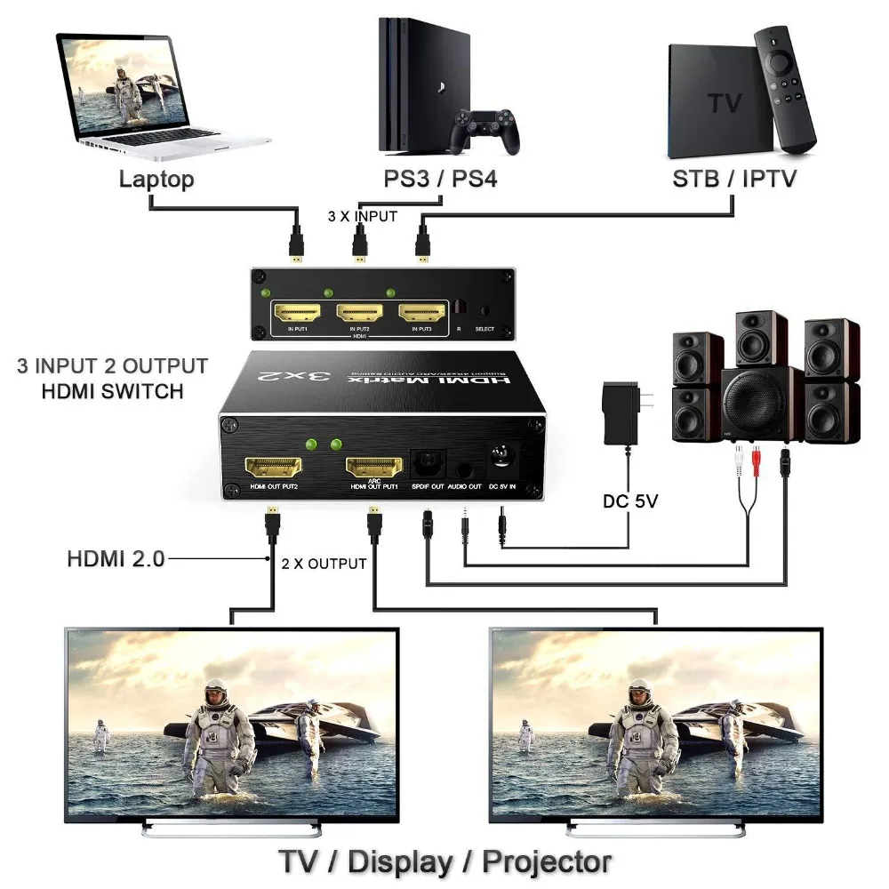 4K HDMI сплиттер 60 Гц Ultra HD 3X2 матричный коммутатор переключатель R/L + ARC 3 порта входы 2