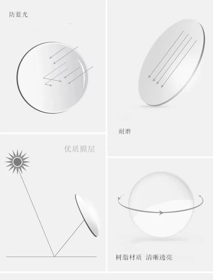 1.56 1.61 1.67 1.74(+12.00~-12.00) Prescription Cr-39 Resin Aspheric Glasses Lenses Myopia Hyperopia Presbyopia Optical Lens