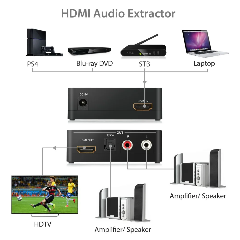 4K x 2K HDMI к HDMI и оптический TOSLINK SPDIF+ L/R стерео аудио экстрактор конвертер с функцией ARC HDMI аудио сплиттер