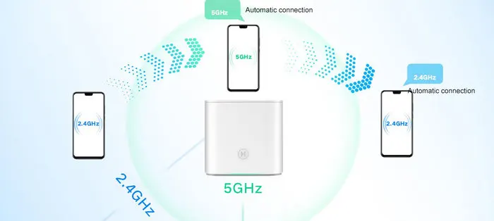 HONOR Router Pro 2 1167 Мбит/с 2,4 ГГц и 5 ГГц HiRouter-CD3 четырехъядерный полностью гигабитный двухчиповый четырехъядерный усилитель сигнала USB3.0 cv6