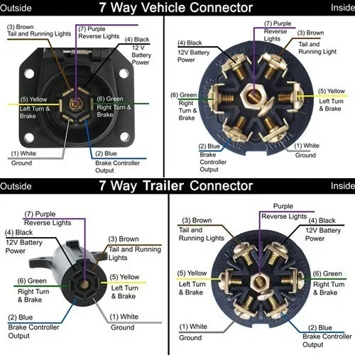 7 полюсов трейлер вилка 7-way RV трейлер замена разъема 7 pin штырь трейлер конец, части прицепа, аксессуары