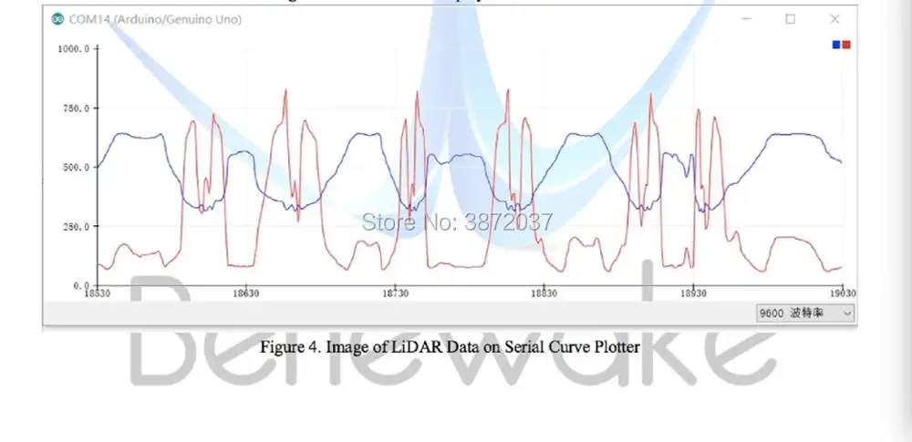 TF02 одноточечный датчик Lidar, дальность обнаружения, модуль обхода препятствий 22 м для Arduino Pixhawk Drone