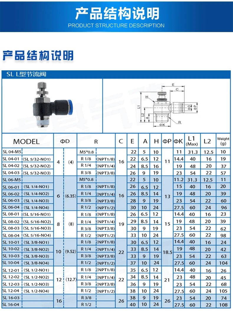 Трубка 4 мм 6 8 10 12 Мужская резьба M5 1/8 &quot1/4&quot 3/8 &quot1/2&quot быстрый соединитель