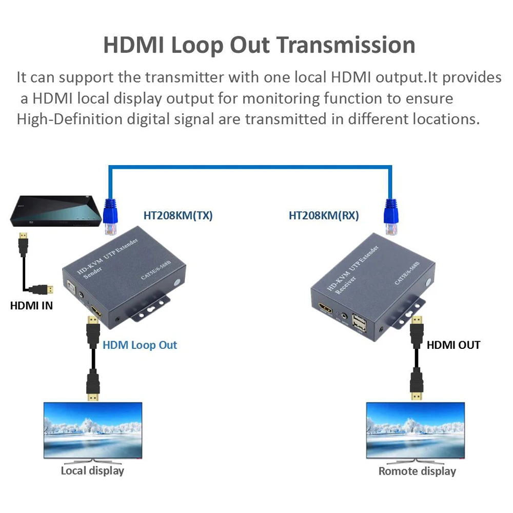 ZY-HT208KM HDMI удлиннитель USB KVM с Lossless без задержки 100 м KVM Удлинитель на Cat5e Cat6 UTP HDMI USB KVM Extensor по RJ45