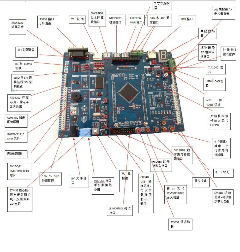STM32 демонстрационная плата STM32F103ZET6 мини системная основная TF SPI MCU 485