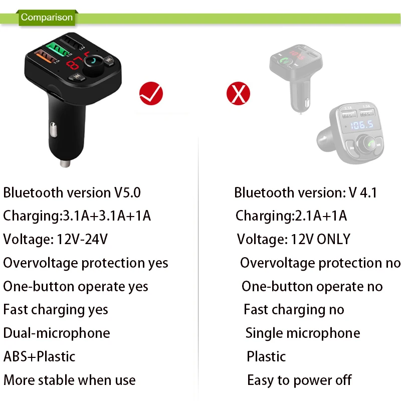 3.1A зарядное устройство кабель Handsfree Car Kit Bluetooth 5 0 беспроводной FM передатчик LCD MP3
