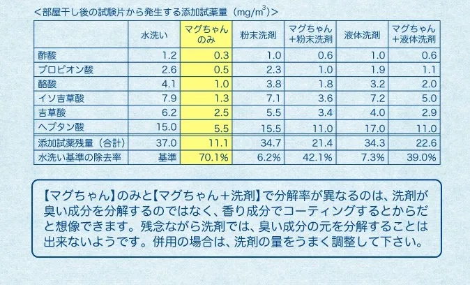 99% гранулы магния металла высокой чистоты 2-4 мм предотвращают бактерии& плесень& Удаление Запаха ОРП магния водорода Водяные Шарики