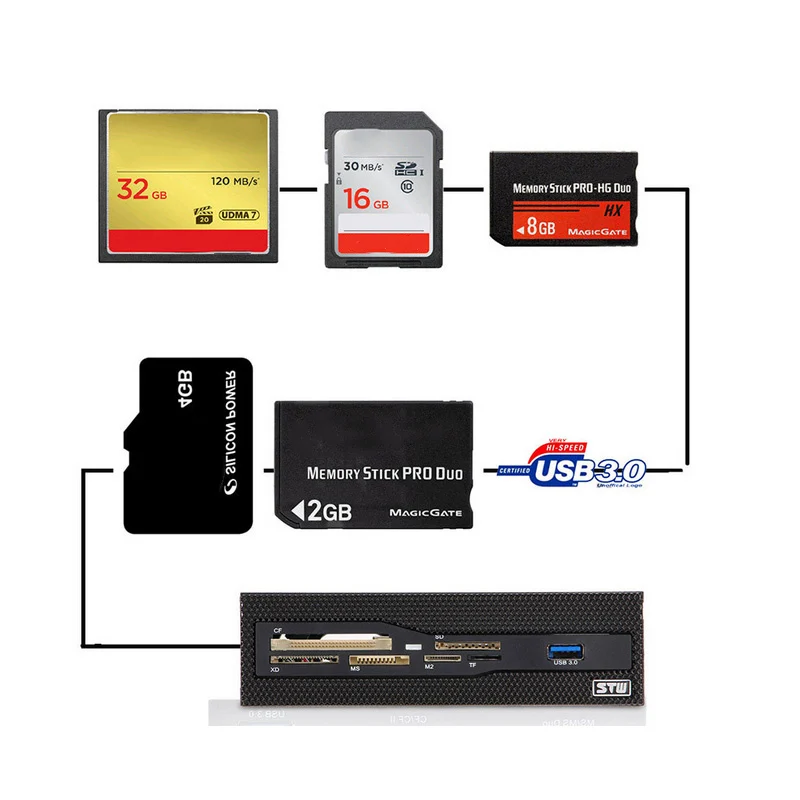 Etmakit все в одном 5 25 дюймовая панель USB2.0 кард ридер CF/SD/MS/TF/XD с кронштейном USB 3 0 NK