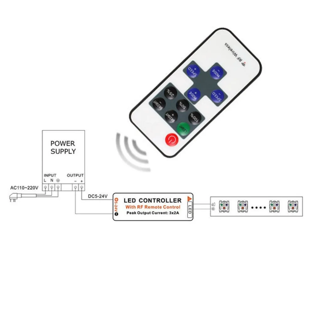 1X12V провод RF беспроводной переключатель управления Лер диммер для мини LED полоса