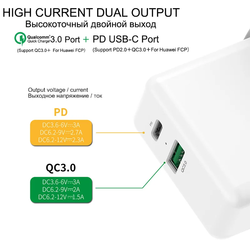 QUEENFISH 2 порта 46 Вт USB PD зарядное устройство samsung type C дорожная настенная Быстрая