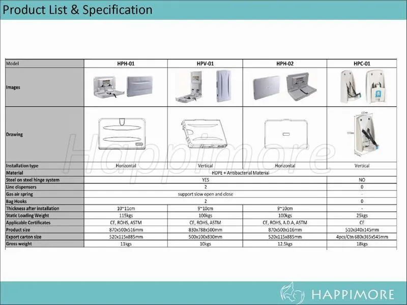 Настенный вертикальный тоньше HPDE серый цвет Коммерческая детская пеленальная станция Пеленальный стол для общественного туалета