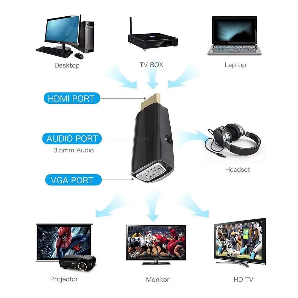 Адаптер преобразователь LumiParty 1080P HDMI VGA + аудиоразъем 3 5 мм full HD PC Laptop r15| |