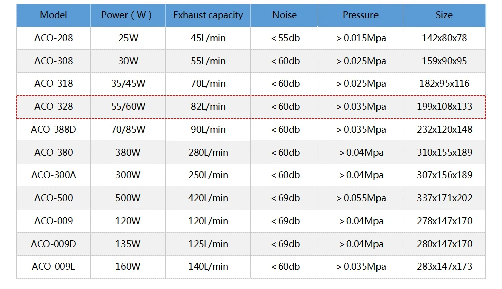 WaveTopSign воздушный компрессор ACO-328 55/60 Вт Электрический магнитный воздушный насос для CO2 лазерной гравировки и резки
