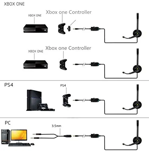 Headset Gaming Chat Earphone Microphone for PS4 | Электроника