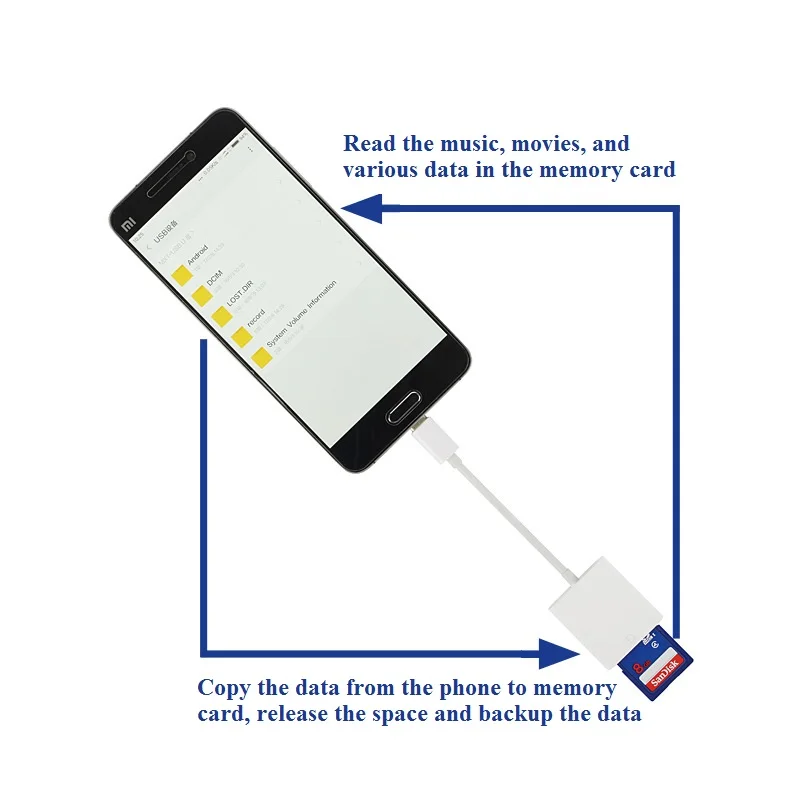 SD Card Reader Камера комплект Тип-C USB C OTG картридер кабель для передачи данных