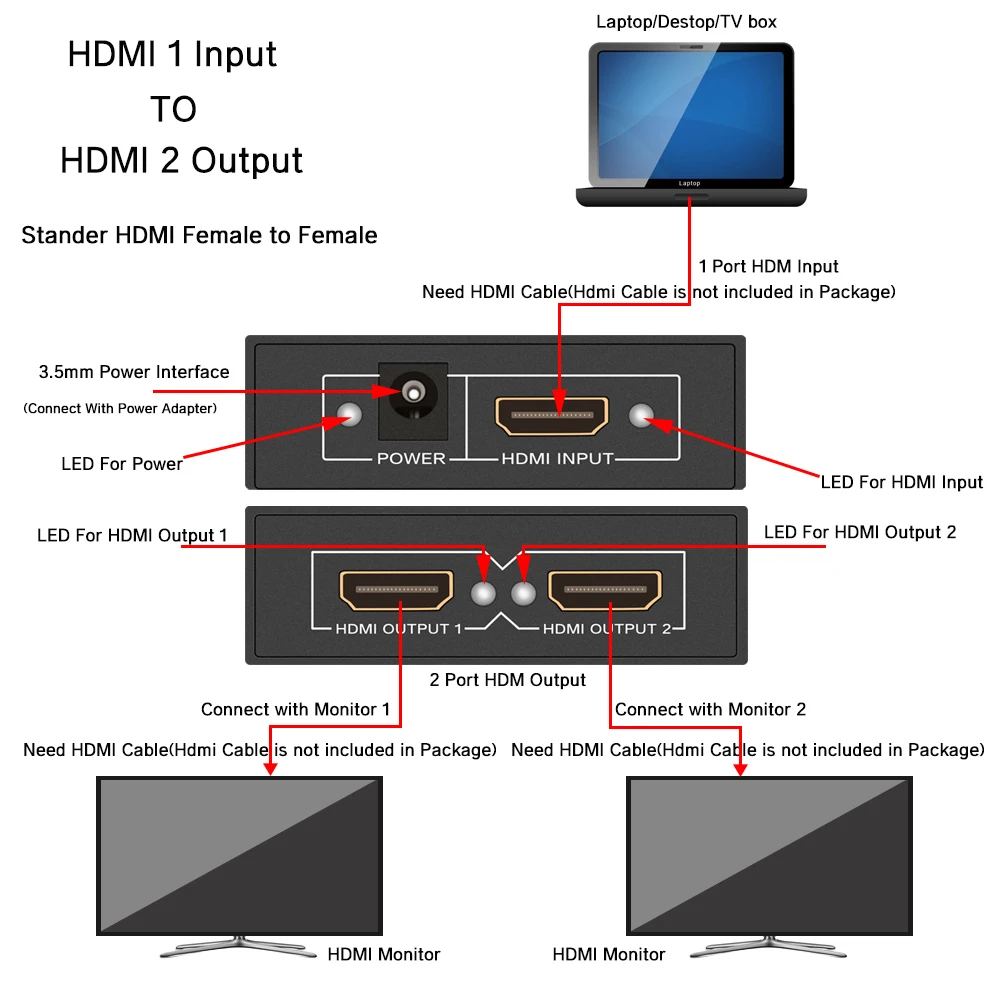 Perlinta HDMI сплиттер 1080P 1 вход 2 выхода коробка устройство монитор адаптер для HDTV