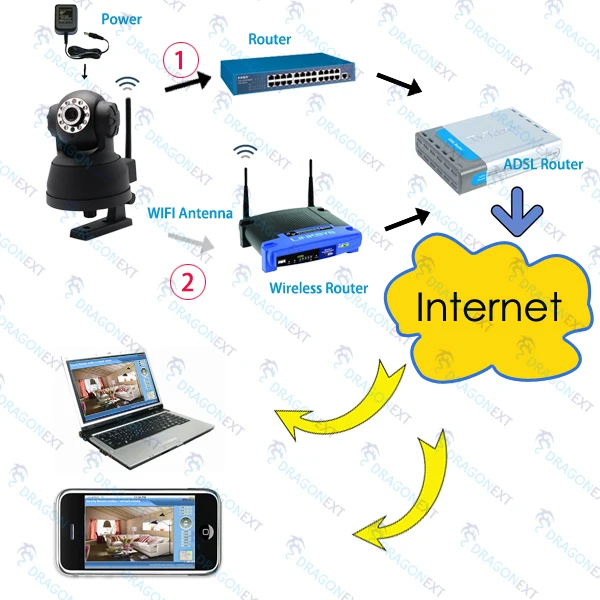 IP Wireless Wifi Web Audio IR LED Surveillance Camera Recorder CCTV Night Vision | Безопасность и защита