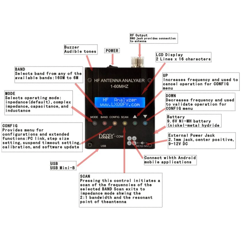 Bluetooth анализатор коротковолновой антенны 1-60 МГц MR300 QRP SARK100 плата Hi-Fi усилителя 12-18